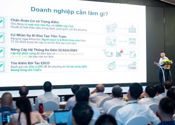 Sử dụng năng lượng tiết kiệm và hiệu quả: Lực đẩy từ chính sách và công nghệ