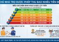 Sở Công Thương thông tin về giá điện sinh hoạt và giá điện theo thời gian sử dụng trong ngày