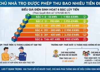 Sở Công Thương thông tin về giá điện sinh hoạt và giá điện theo thời gian sử dụng trong ngày